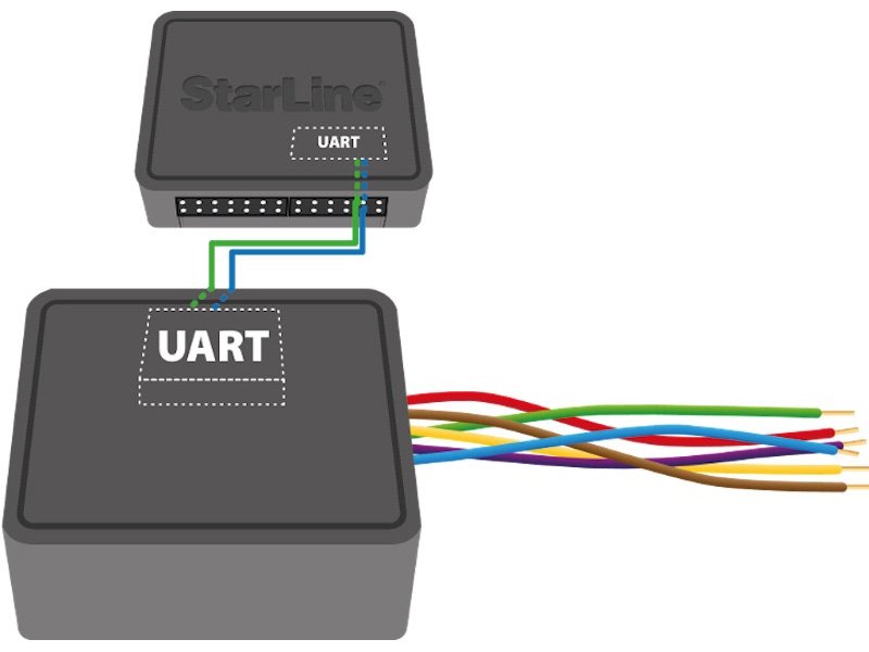Модуль StarLine Сигма 10
Модуль StarLine Сигма 10