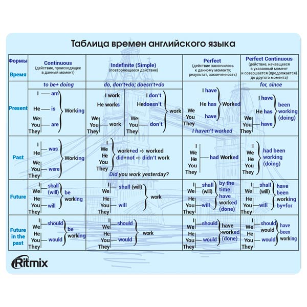 Коврик Ritmix MPD-020 English, Рисунок
Коврик Ritmix MPD-020 English, Рисунок