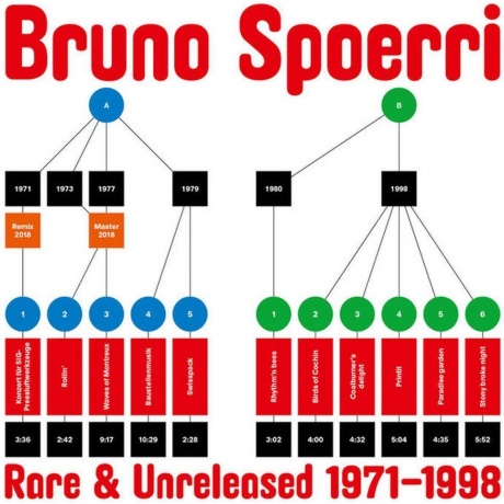 Bruno Spoerri - Rare & Unreleased (4260544826917) виниловая пластинка
Bruno Spoerri - Rare & Unreleased (4260544826917) виниловая пластинка