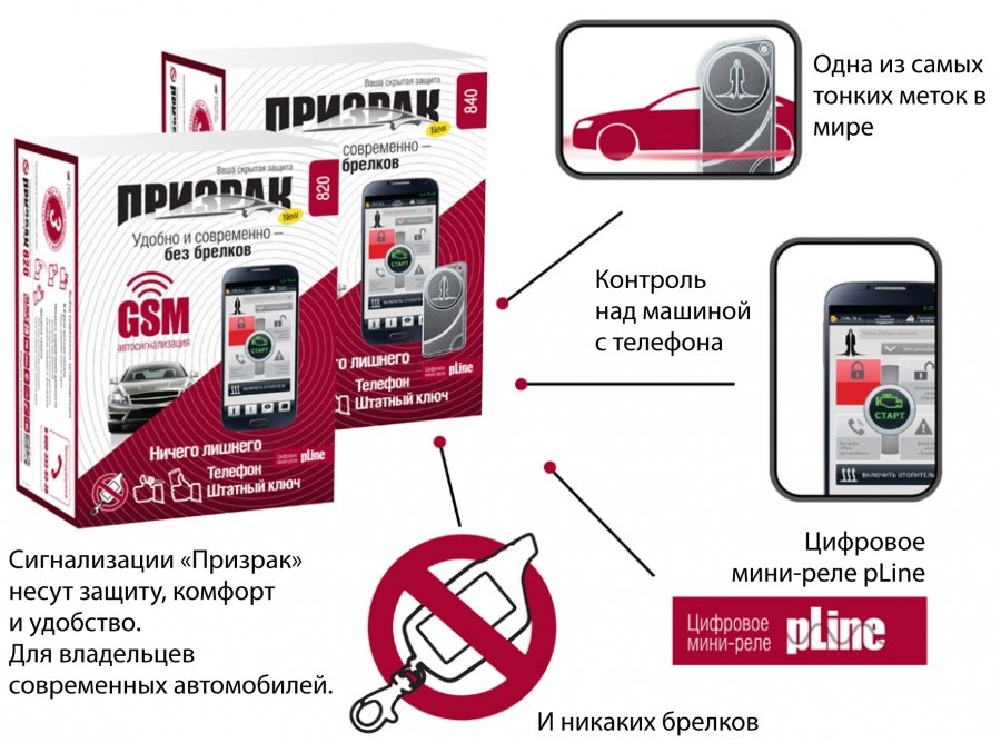         Автосигнализация PRIZRAK-810 (2-way/автозапуск) - фото 7