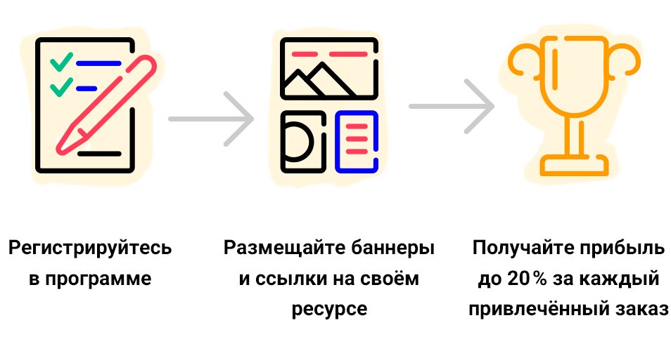 Партнерская программа КотоФото