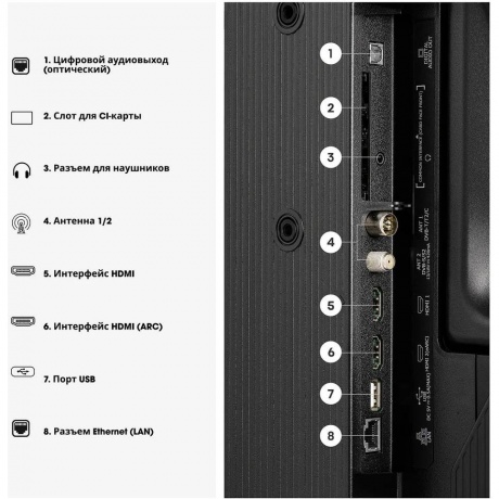 Телевизор Hisense 32A5S RU 32" FullHD QLED черный - фото 14