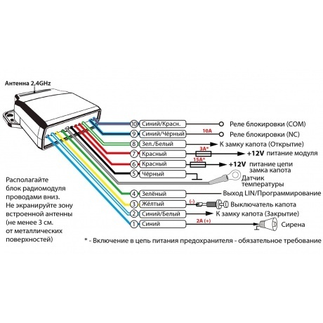 Радиомодуль моторного отсека Pandora RHM-03BT - фото 4