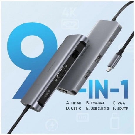 Адаптер UGREEN CM179 (40873) USB Type C Multifunctional Adapter серый - фото 2