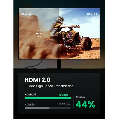 Кабель UGREEN HD118 (40408) HDMI Male To Male Cable With Braid. 1 м. черный - фото 7