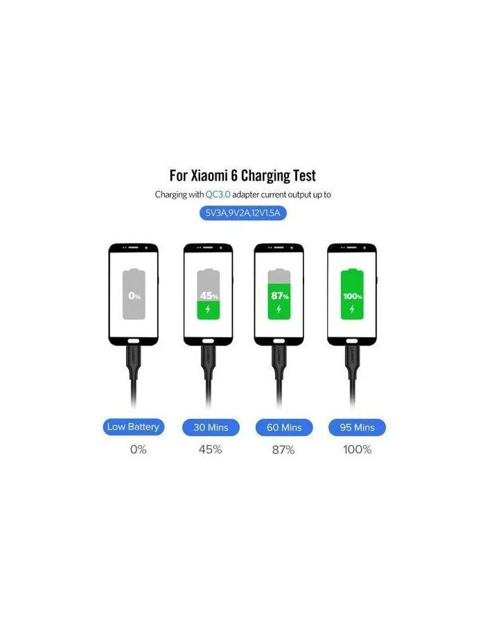 Кабель UGREEN US286 (50997) USB-C 2.0 Male To USB-C 2.0 Male 3A Data Cable.  1 м. черный - фото 12