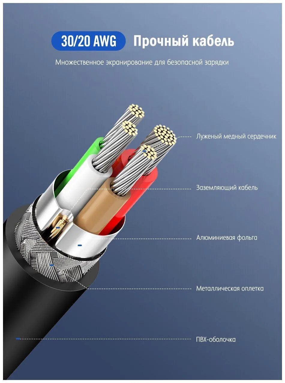 Кабель UGREEN US286 (50997) USB-C 2.0 Male To USB-C 2.0 Male 3A Data Cable.  1 м. черный - фото 9