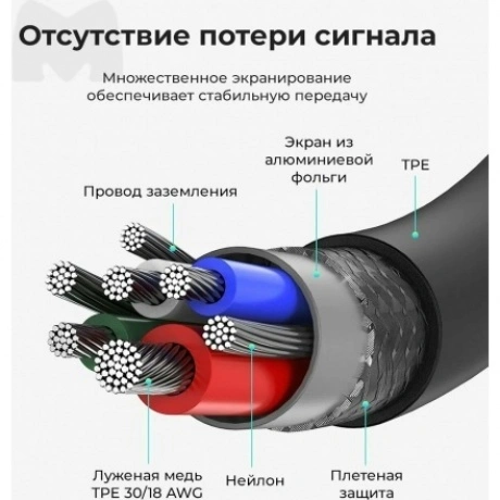 Кабель UGREEN Type-C Male to Type-C Male 2.0 ABS Shell 5A Current, длина 1м, цвет черный (80371) - фото 6
