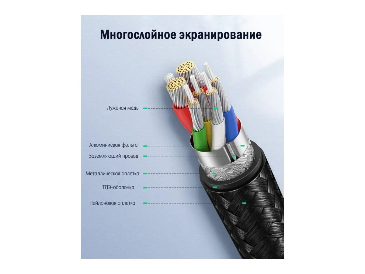 Кабель UGREEN USB A 2.0 - USB C, никелированная алюминиевая оплетка, цвет черный, 1 м (60126) - фото 2