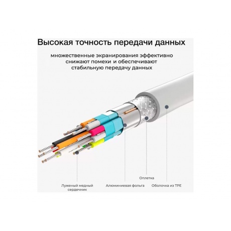 Кабель UGREEN USB Type C to DP Cable. 1,5 м., белый (40420) - фото 5