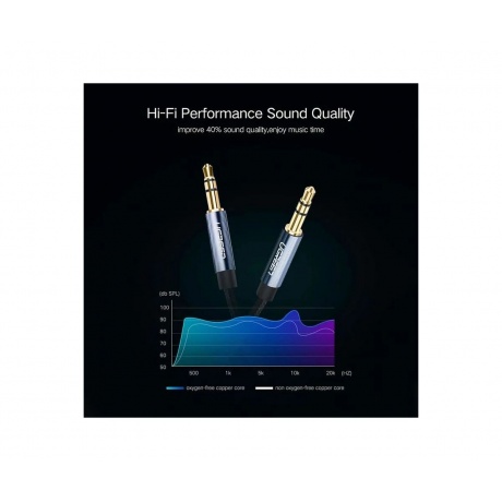 Кабель UGREEN AV112-60181 - фото 2