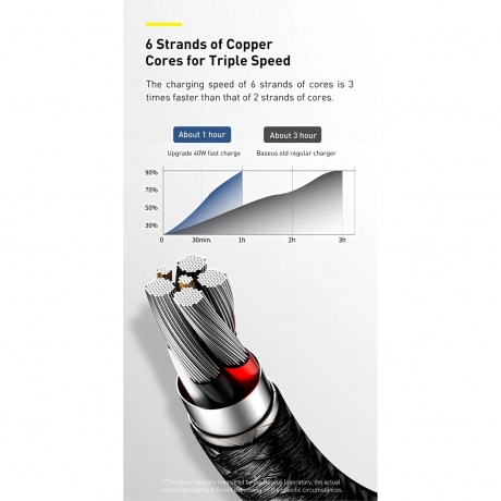 Кабель Baseus Cafule 1m White (CAKF000102) - фото 5