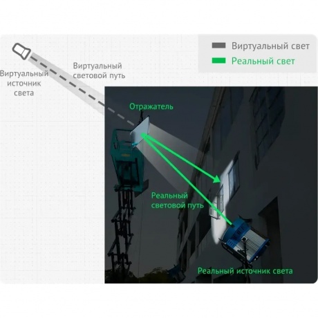 Комплект кино-рефлекторов Godox Knowled LiteFlow K1 - фото 7