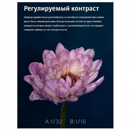 Вспышка для макросъемки Godox MF-R76C TTL для Canon - фото 17