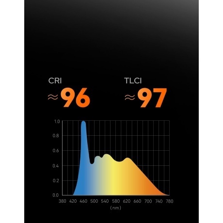 Осветитель светодиодный Godox SL200III Bi студийный - фото 13
