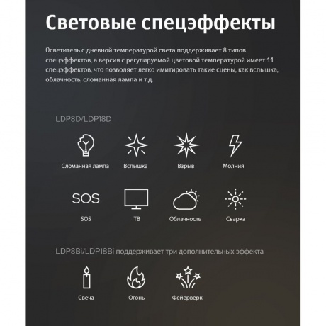 Осветитель светодиодный Godox LDP18D накамерный - фото 16