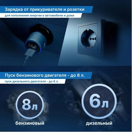 Пуско-зарядное устройство TrendVision Start Compressor PRO - фото 12