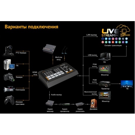 Видеомикшер-стример AVMATRIX HVS0401E компактный 4CH HDMI/DP USB/LAN - фото 7