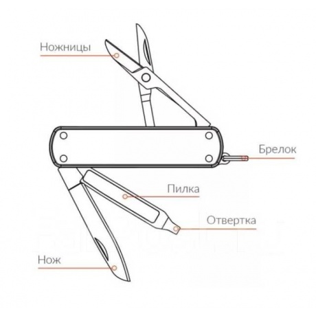 Нож-брелок Nextool Mini, зеленый (NE0143) - фото 3