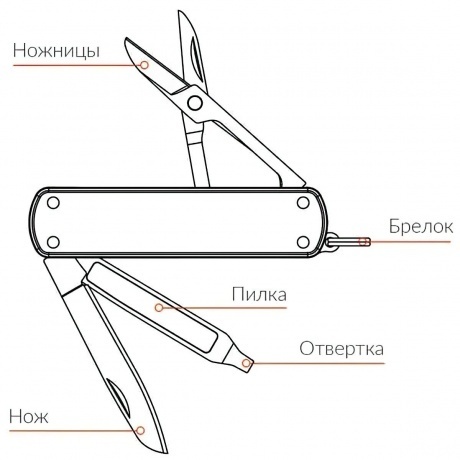 Нож-брелок Nextool Mini, черный (NE0141) - фото 3