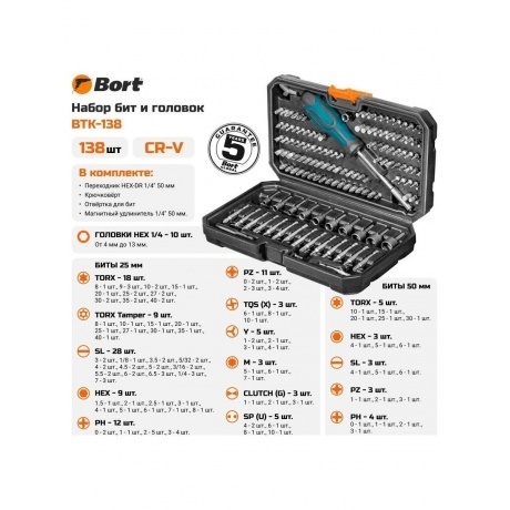 Набор ручного инструмента Bort BTK-138 - фото 7