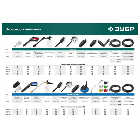 Мойка высокого давления ЗУБР 115 Атм, 1500 Вт - фото 20