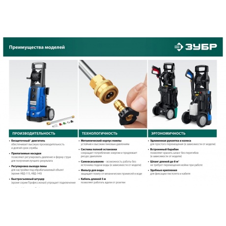 Мойка высокого давления ЗУБР 140 Атм, 1700 Вт - фото 18