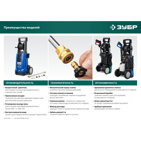 Мойка высокого давления ЗУБР 140 Атм, 1700 Вт - фото 10