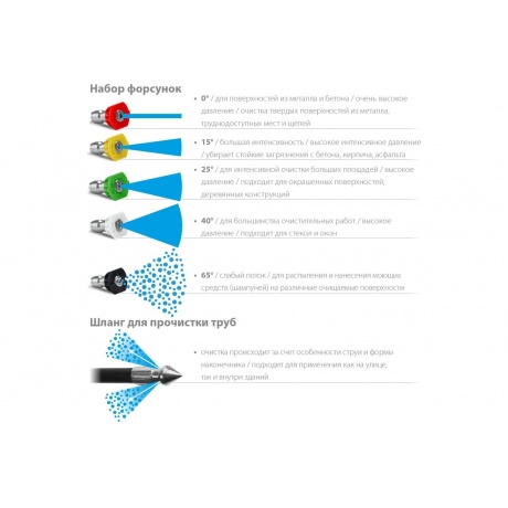 Мойка высокого давления ЗУБР 180 Атм, 2300 Вт - фото 11