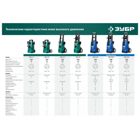 Мойка высокого давления ЗУБР 180 Атм, 2300 Вт - фото 16