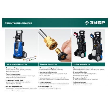 Мойка высокого давления ЗУБР 200 Атм, 2600 Вт, Профессионал - фото 17