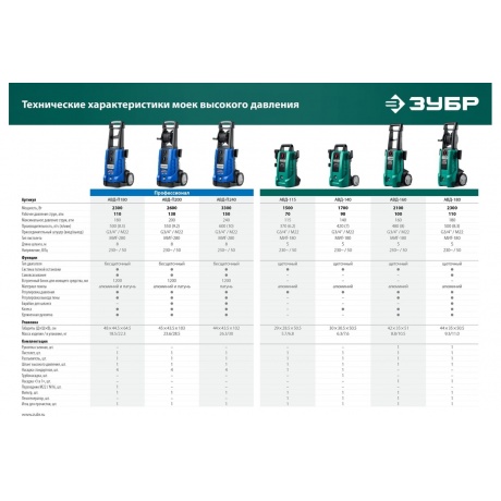 Мойка высокого давления ЗУБР 200 Атм, 2600 Вт, Профессионал - фото 19