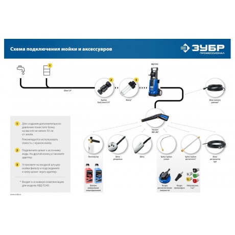 Мойка высокого давления ЗУБР 200 Атм, 2600 Вт, Профессионал - фото 22
