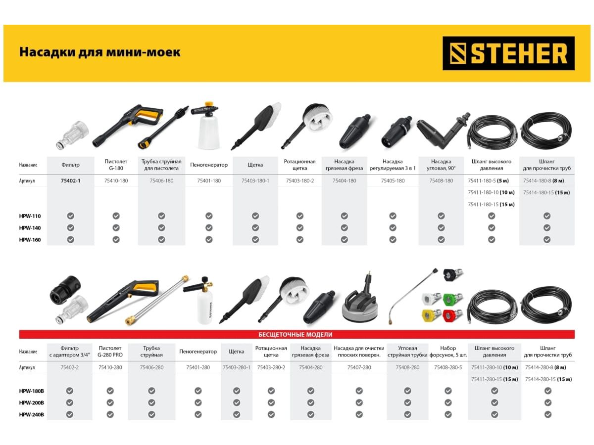 STEHER 110 Атм, 1400 Вт, мойка высокого давления, пистолет G-180 (HPW-110)  – купить в России | интернет-магазин KotoFoto.ru