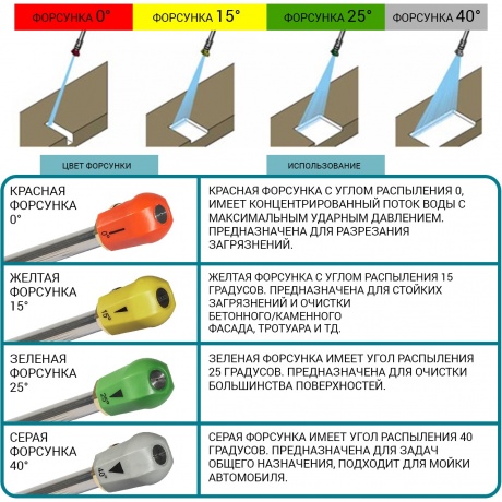 Мойка высокого давления Bort  BHR-2000M - фото 22