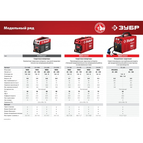 Аппарат сварочный Зубр СА-160К - фото 8