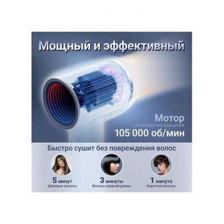 Фен Roidmi Hair dryer Miro (Dark) - фото 12