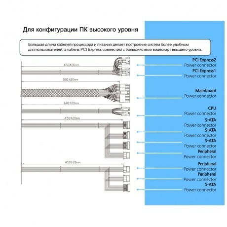 Блок питания Zalman 500W ZM500-XEII - фото 3