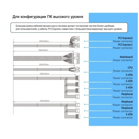 Блок питания Zalman 600W ZM600-XEII - фото 2