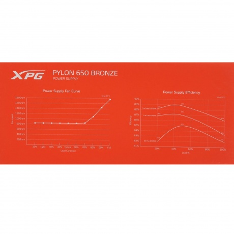 Блок питания XPG PYLONII650B - фото 6