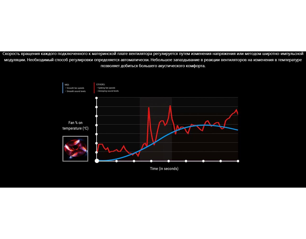 Материнская плата MSI MPG Z790I EDGE WIFI - фото 12