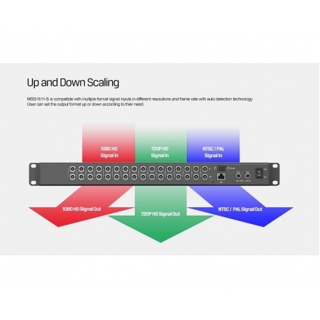 Бесшовный матричный коммутатор AVMATRIX MSS1611-S SDI - фото 4