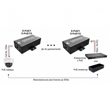 Удлинитель Osnovo E-poe/1 - фото 6