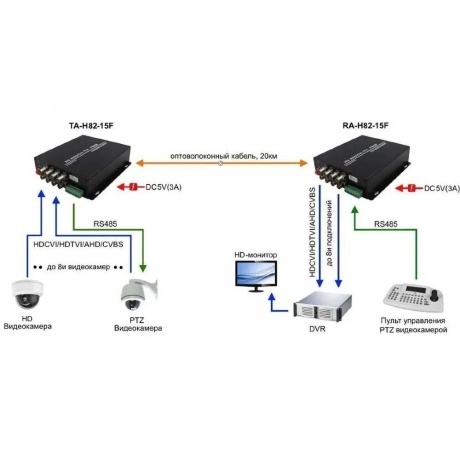 Приемопередатчик Osnovo TA-H82-15F - фото 4