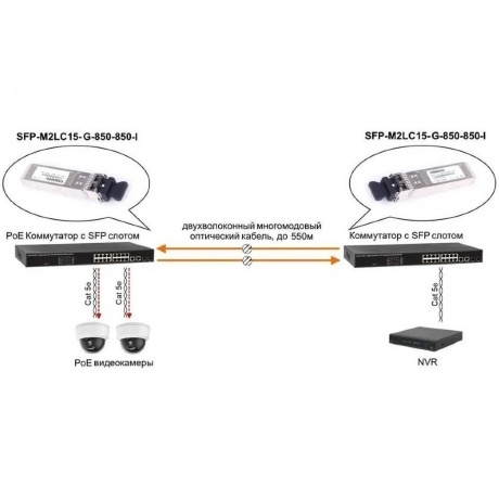 Модуль Osnovo SFP-M2LC15-G-850-850-I - фото 3