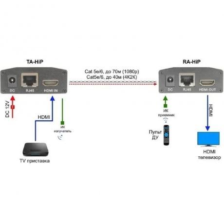 Приемопередатчик Osnovo TA-HiP+RA-HiP - фото 4