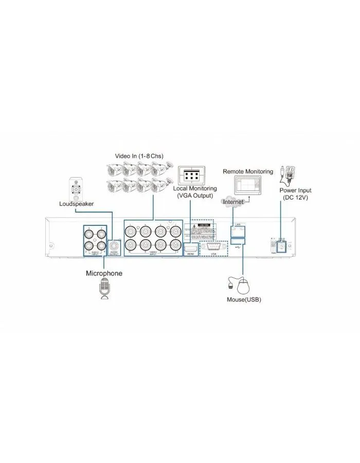 Комплект KGUARD Hybrid HD881-4WA713A AHD+IP 12кан.+4кам.720P - фото 3