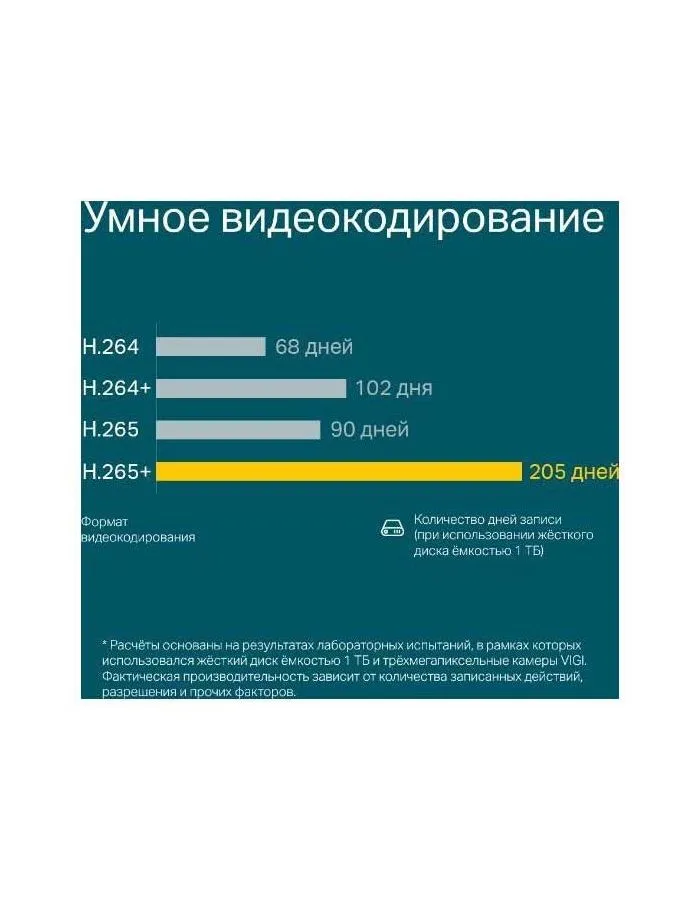 Видеорегистратор TP-Link NVR VIGI NVR1008H - фото 5