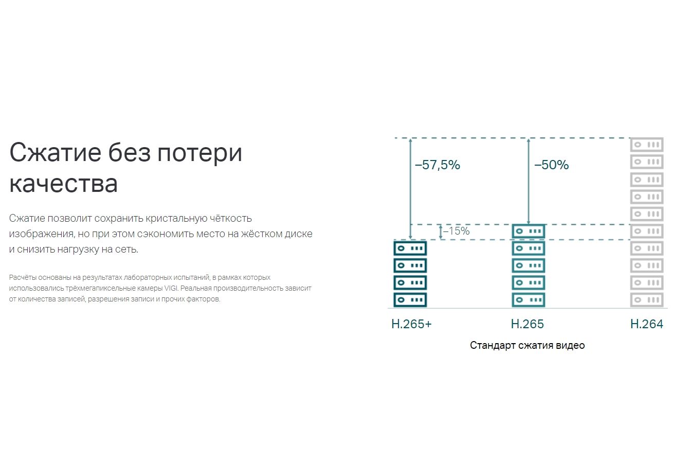Видеокамера IP TP-Link VIGI C440-W(4mm) - фото 19