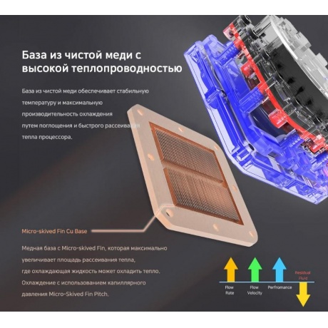 Система водяного охлаждения Zalman Alpha 28 Black - фото 4